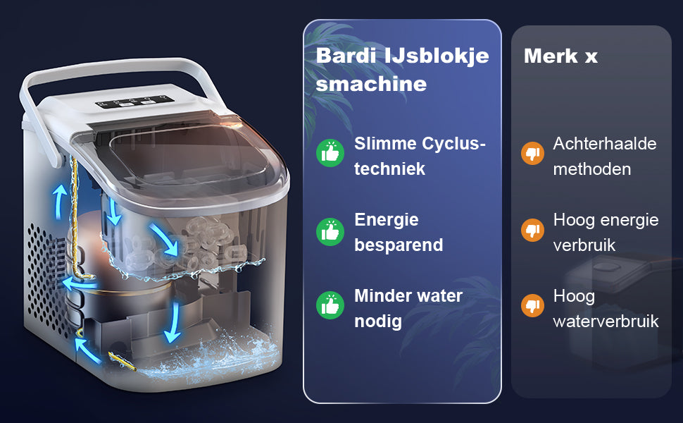 Bardi Deluxe Ice Cube Machine 1.2L white - Self-cleaning function - ice cube maker with ice scoop - Incl. luxury thermos cup and ice scoop