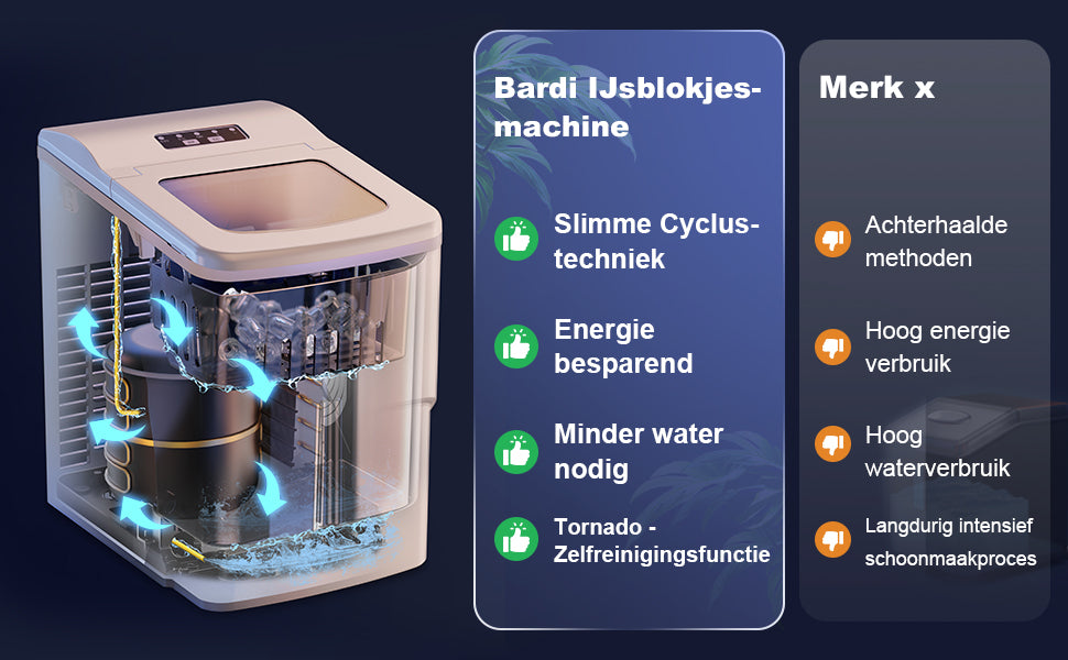 Bardi IJsblokjesmachine - 2 Liter - 12KG IJsblokjes in 24 uur - met IJsschep - Inclusief Luxe Thermosbeker en Ijsschep - Wit