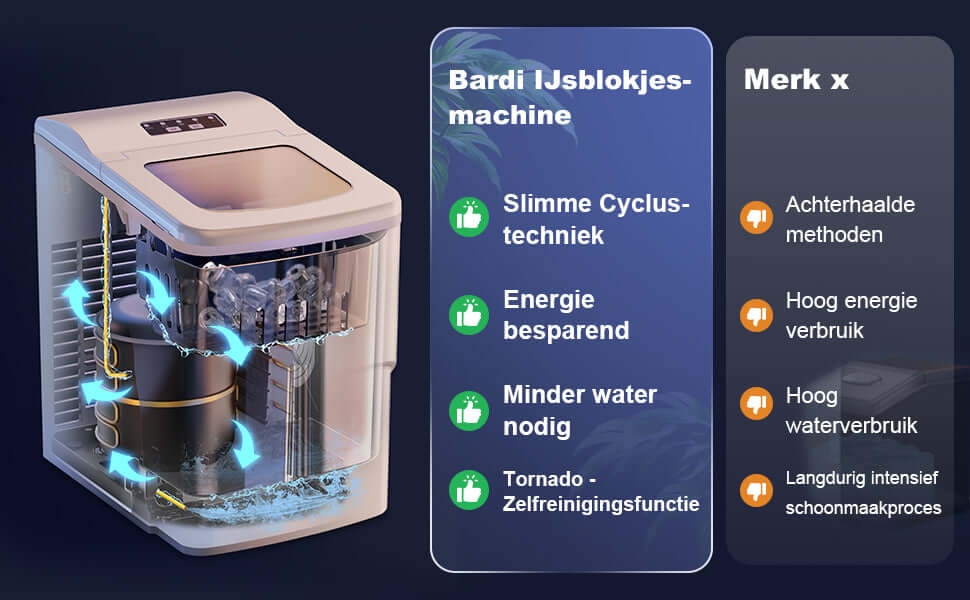 Bardi IJsblokjesmachine - 2 Liter - 12KG IJsblokjes in 24 uur - met IJsschep - Inclusief Luxe Thermosbeker en Ijsschep - Wit Brisby Rugzak voor Dames & Heren – Comfortabele, Waterafstot