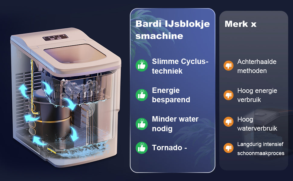 Bardi IJsblokjesmachine - 2 Liter - 12KG IJsblokjes in 24 uur - met IJsschep - Inclusief Luxe Thermosbeker en Ijsschep - Wit