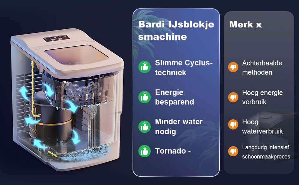 Bardi IJsblokjesmachine - 2 Liter - 12KG IJsblokjes in 24 uur - met IJsschep - Inclusief Luxe Thermosbeker en Ijsschep - Wit Brisby Rugzak voor Dames & Heren – Comfortabele, Waterafstot