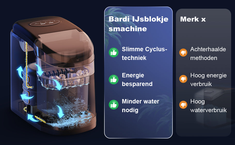 Bardi Deluxe IJsblokjesmachine 1,6L zwart-RVS - Zelfreinigingsfunctie - ijsblokmaker met ijsschep - Incl. luxe thermosbeker en ijsschep