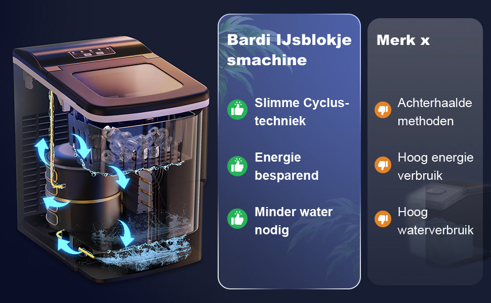 Bardi Deluxe IJsblokjesmachine 2L zwart - Zelfreinigingsfunctie - ijsblokmaker met ijsschep - Incl. luxe thermosbeker en ijsschep