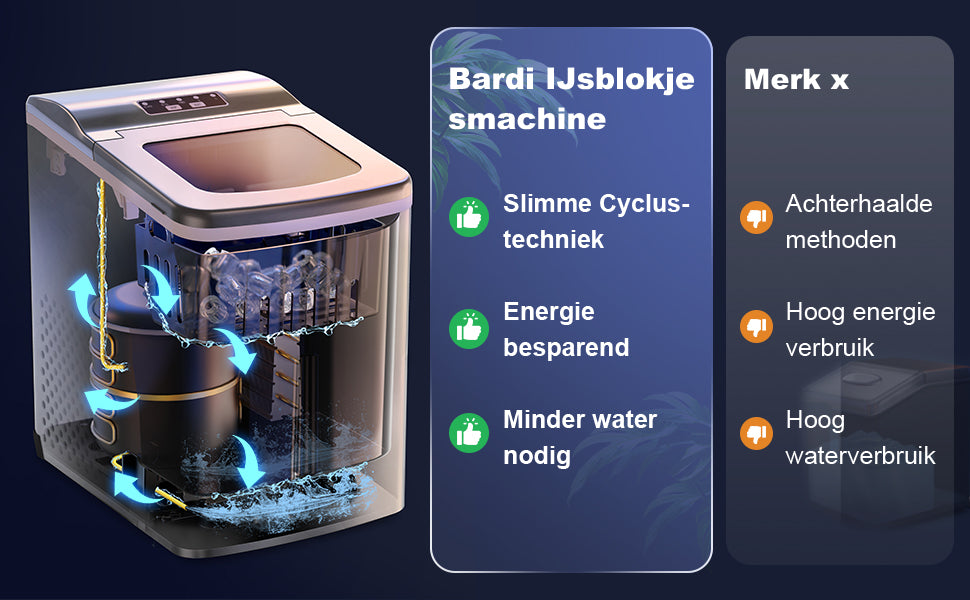 Bardi Deluxe IJsblokjesmachine 2L RVS - Zelfreinigingsfunctie - ijsblokmaker met ijsschep - Incl. luxe thermosbeker en ijsschep