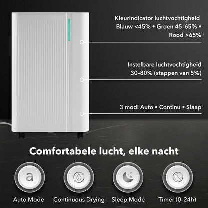 Dryconic Luchtontvochtiger 20L - automatische vochtregeling - 4L tank - drainage - krachtige ontvochtiging