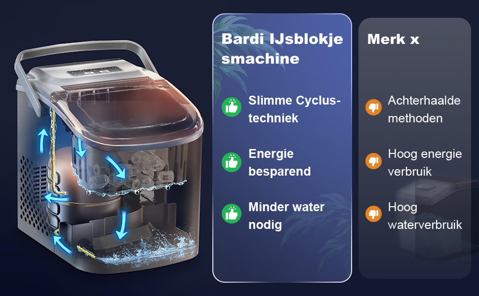 Bardi Deluxe IJsblokjesmachine 1,2L RVS - Zelfreinigingsfunctie - ijsblokmaker met ijsschep - Incl. luxe thermosbeker en ijsschep