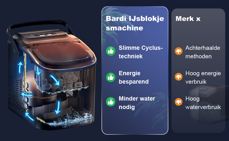 Bardi Deluxe IJsblokjesmachine 1,2L zwart - Zelfreinigingsfunctie - ijsblokmaker met ijsschep - Incl. luxe thermosbeker en ijsschep